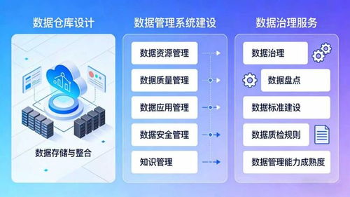 喜訊！網(wǎng)新軟件成功中標(biāo)浙江省直公積金中心新一代住房資金管理系統(tǒng)項(xiàng)目，助力數(shù)據(jù)治理與信息安全